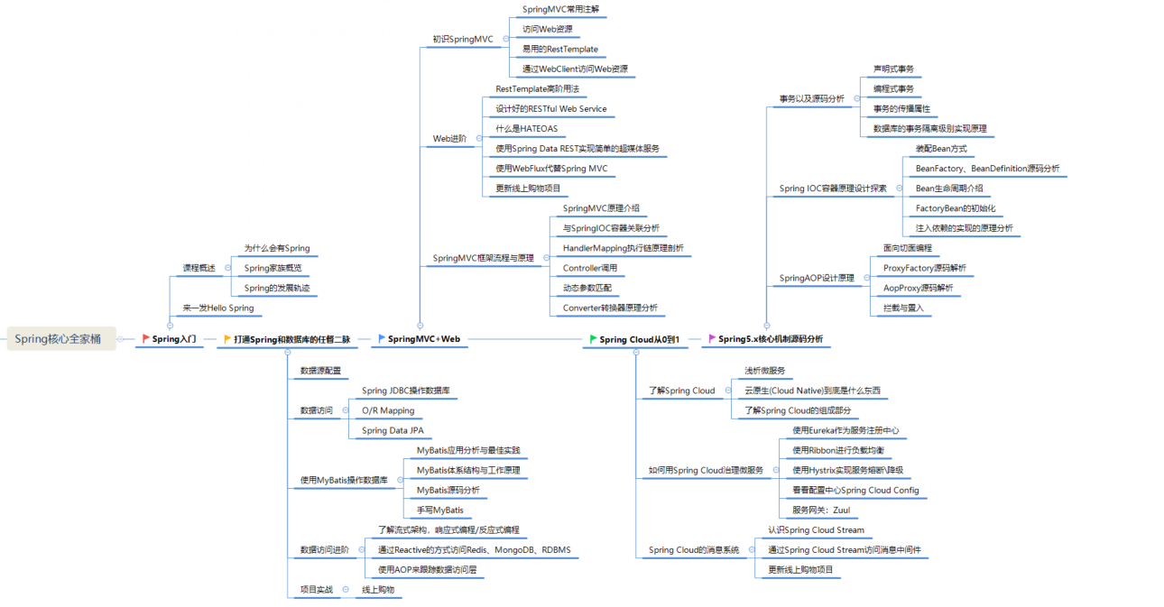 这一份阿里架构师的学习路线图，Java程序员看到都应该收藏