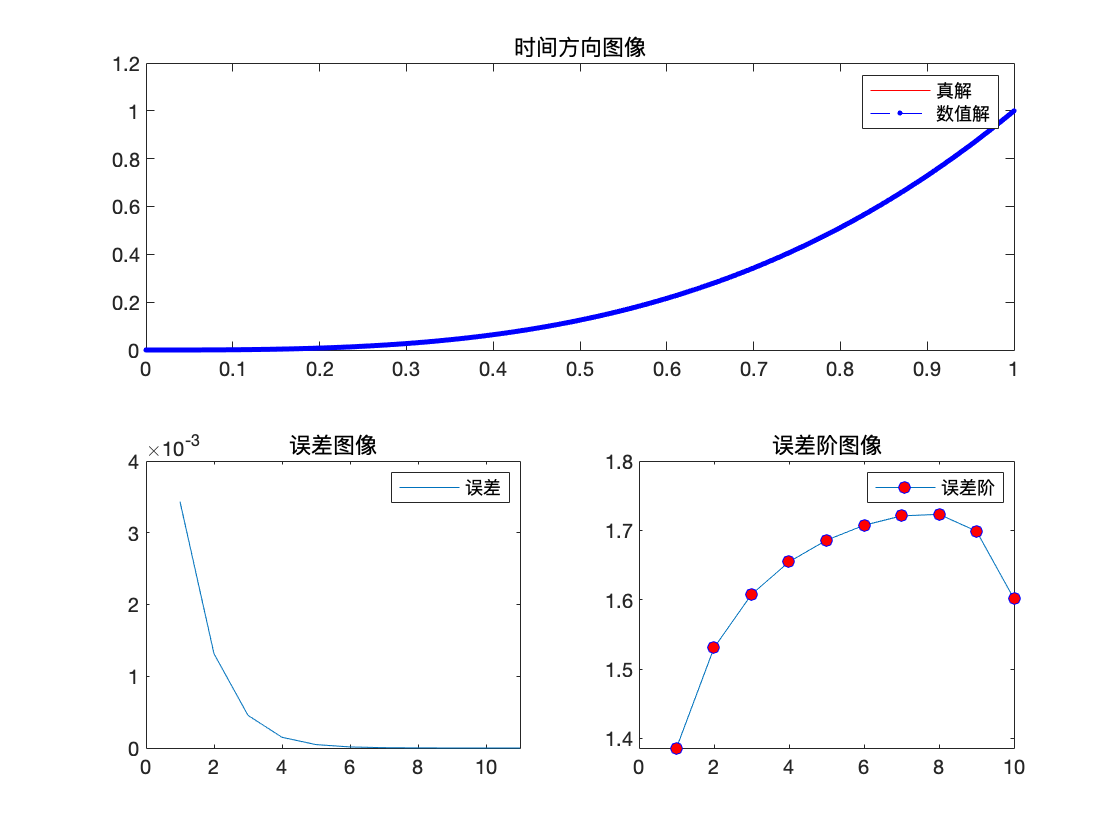 FH2N2数值结果