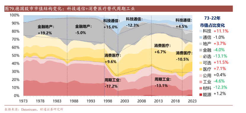 德国激荡50年的荆棘之路