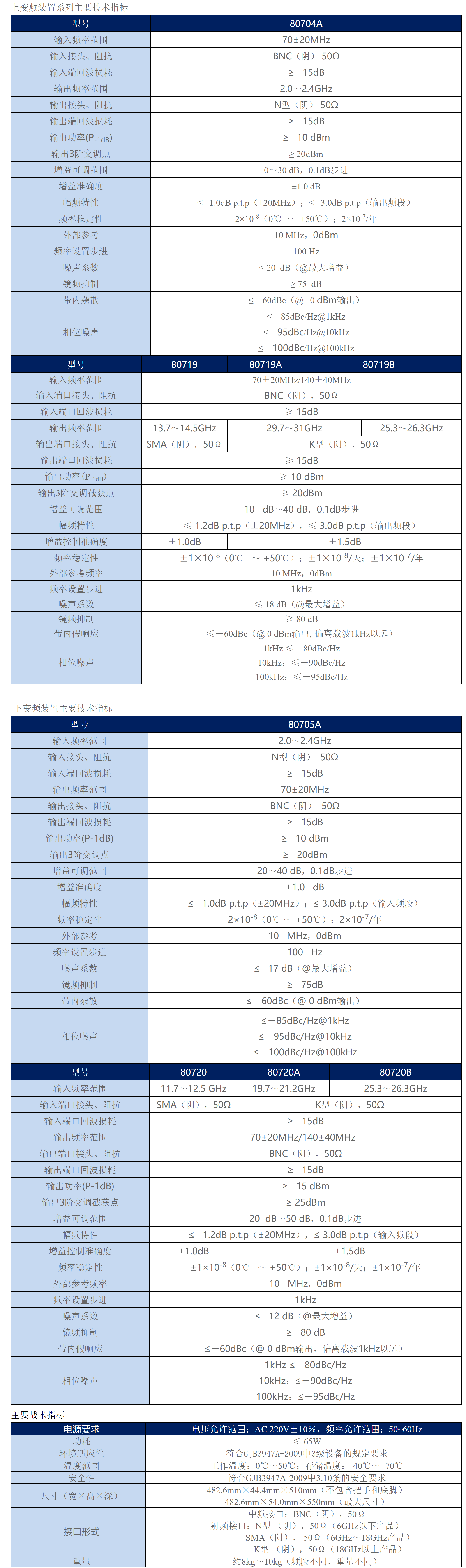 微波上下变频装置系列-80704A/80705A/80719/80720 上下变频装置