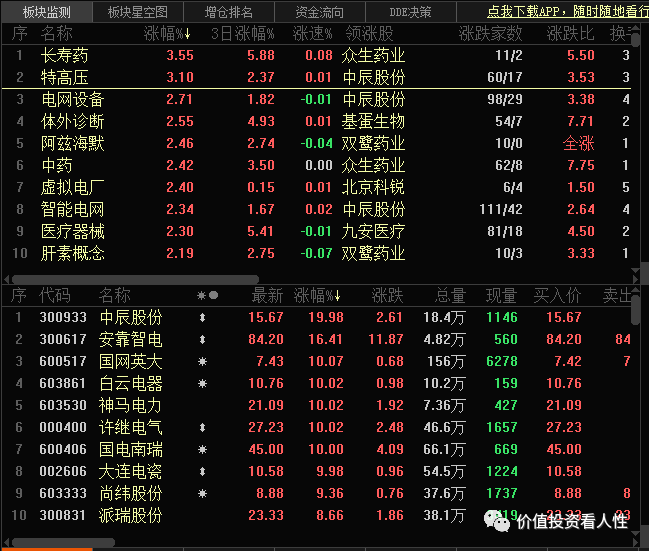 最近市场回暖