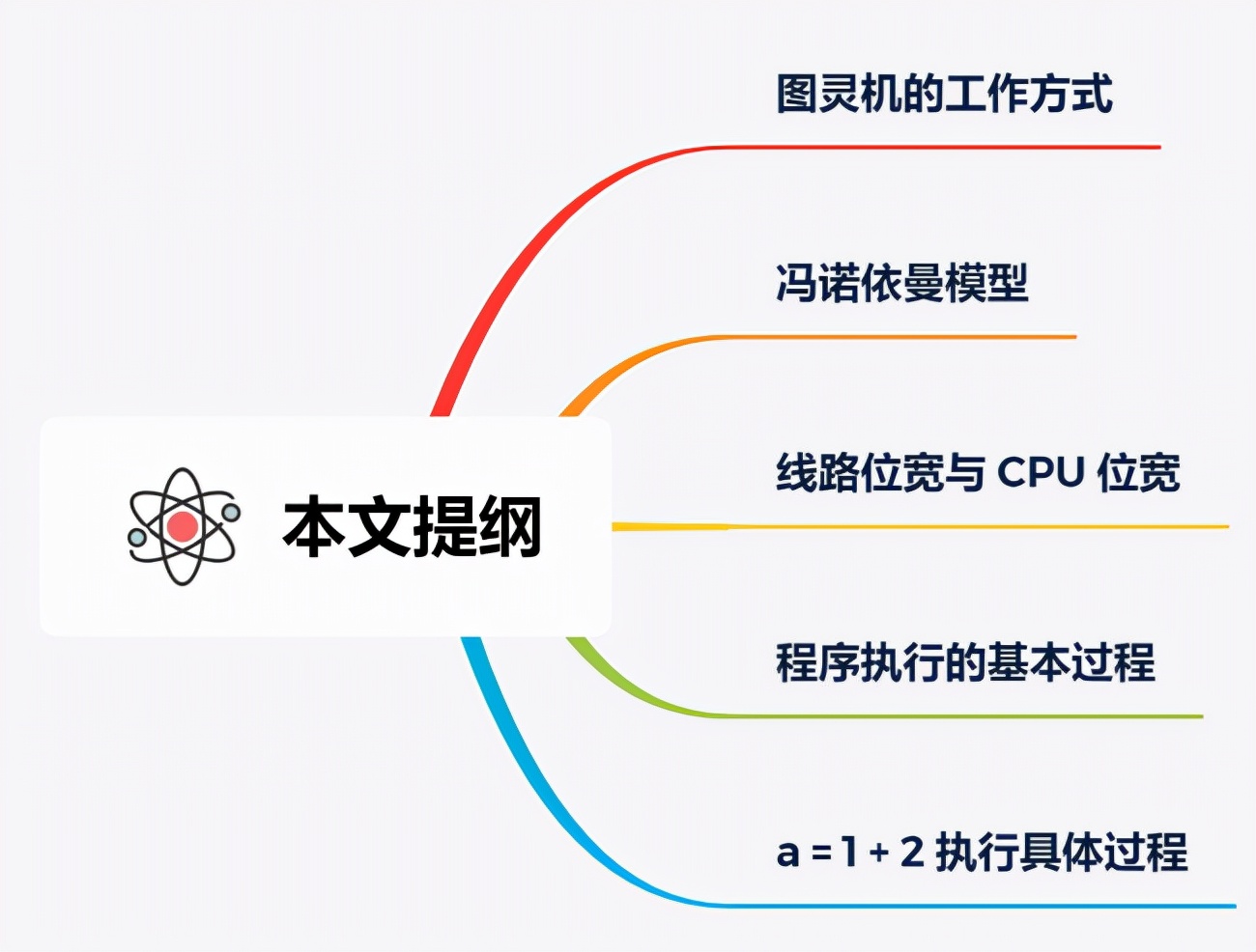 超实用？HUAWEI高工总结出15W字的图解计算机操作系统指南手册