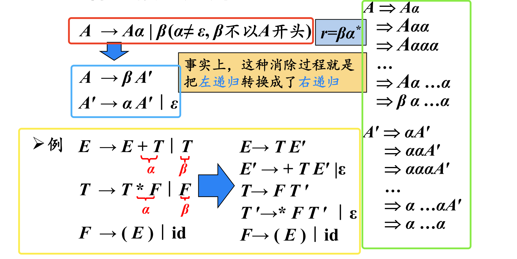 例47