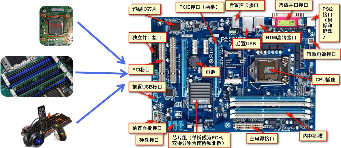 电脑主板图片解释图图片