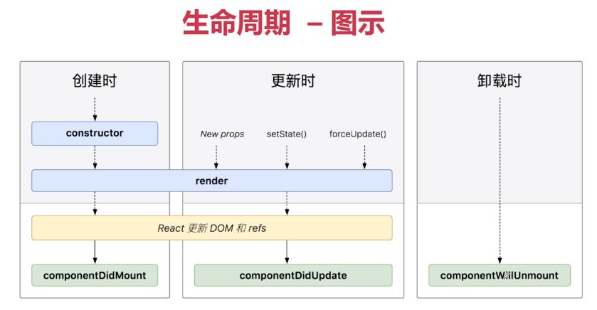 生命周期图