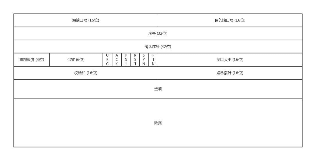 [面试直通版]网络协议面试核心之IP,TCP,UDP-TCP与UDP协议的区别