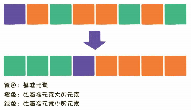 算法通关村——数组中第K大的数字