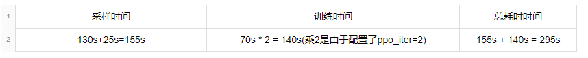 百度搜索的RLHF性能优化实践_性能优化_22