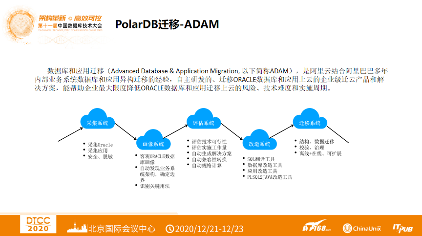 dtcc2020阿里云赵殿奎polardb的oracle平滑迁移之路