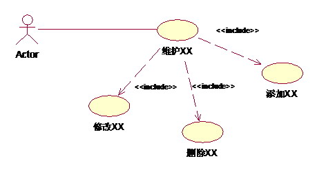 用例图实例