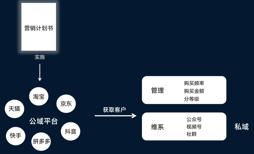 入门指南 | 如何系统搭建自己的营销战略学习体系成为领域专家？