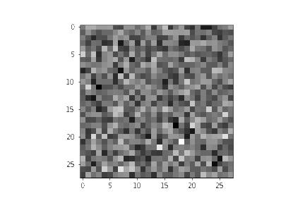 原理+代码：Diffusion Model 直观理解