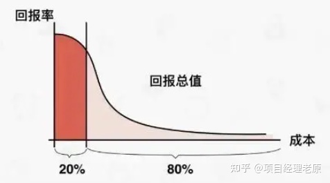 只会加班的项目经理，迟早被淘汰