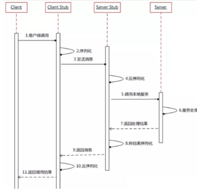 image-20220913093208697