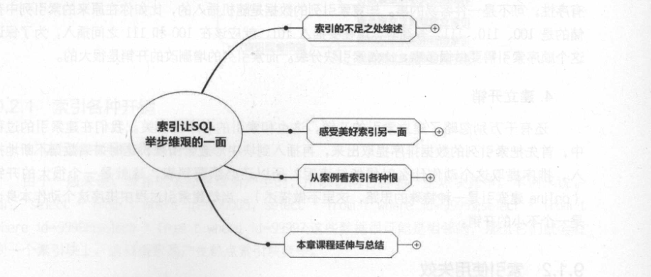 IT界的一块瑰宝！这份SQL优化手册不愧为广大IT人员的福音