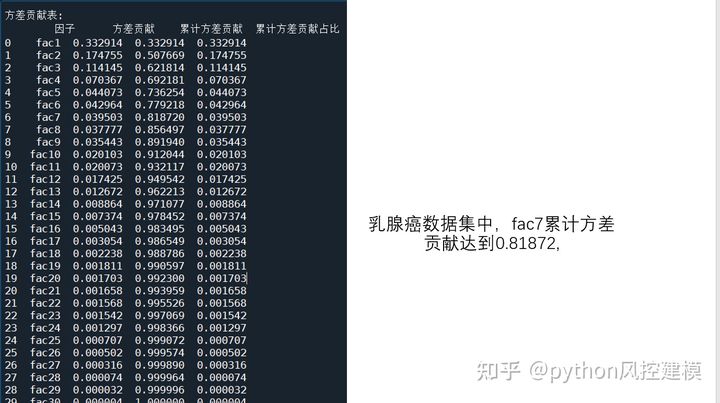 python实战因子分析factor analysis_python factor analysis-CSDN博客