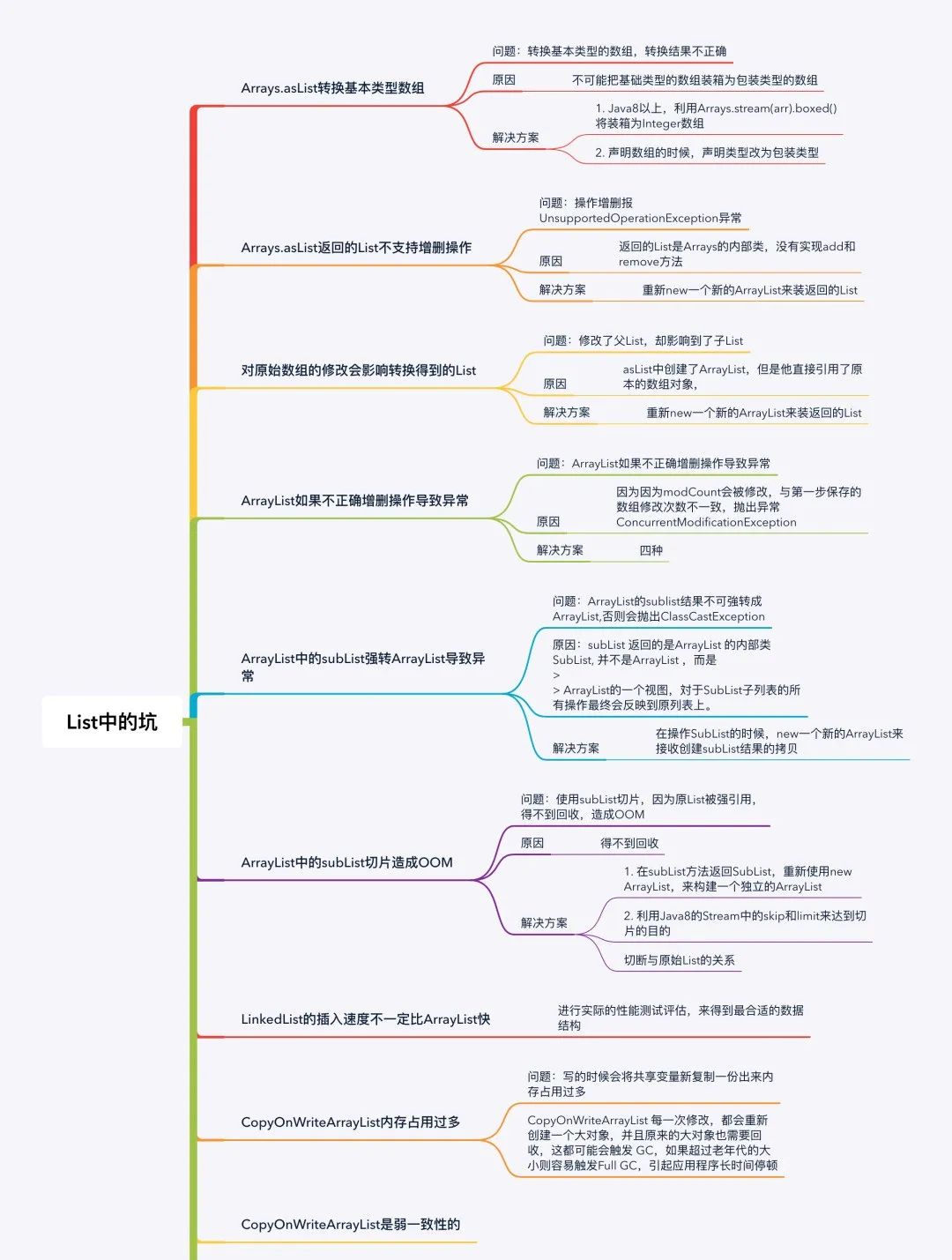 细数 List 的10个坑，保证你一定遇到过！