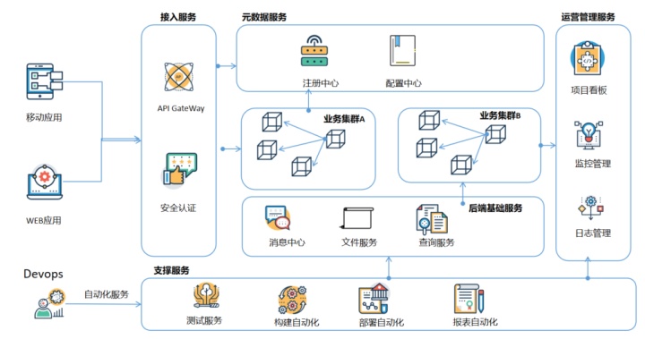 网关地址一般是多少，gateway动态路由_微服务与网关技术（SIA-GateWay）