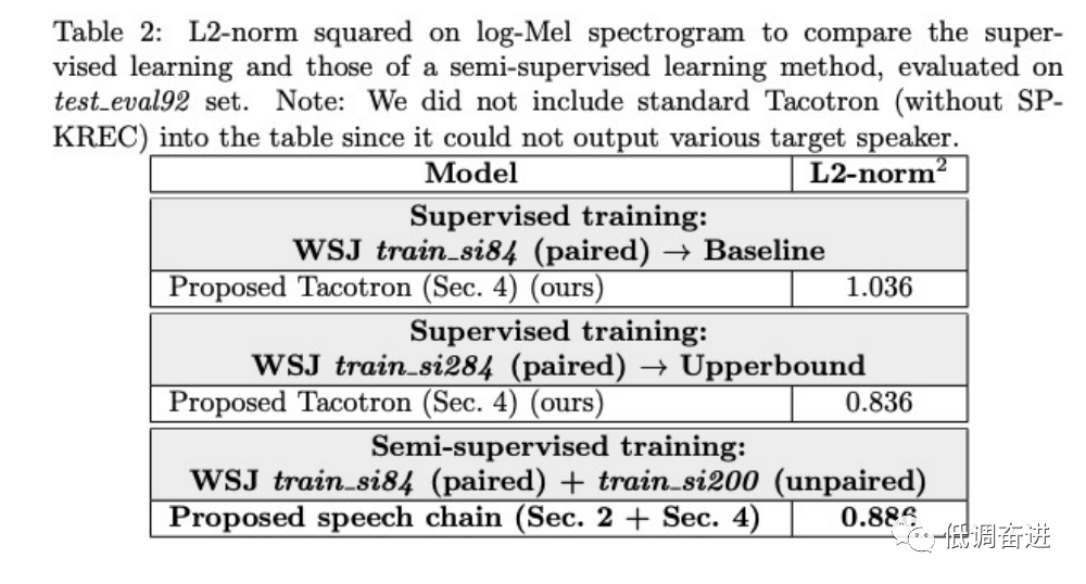语音合成（TTS）方向一：双重学习Dual Learning