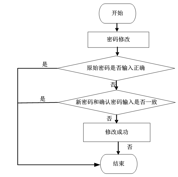 基于springboot银行信贷风险控制系统设计与实现的计算机毕设_数据库_10