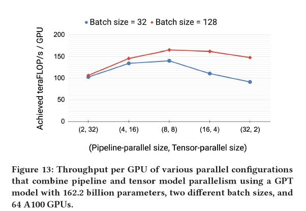 gpt 3难以复现,为什么说pytorch走上了一条 大弯路