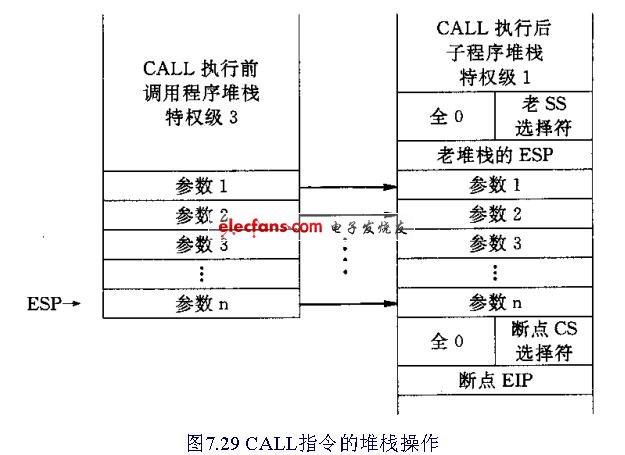 计算机组成jmp,程序的转移 -计算机组成原理与汇编语言-电子发烧友网站