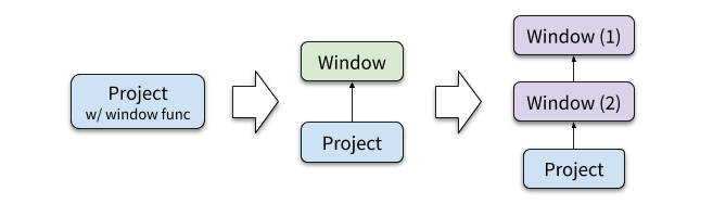 Figure 5. Optimization process of window function