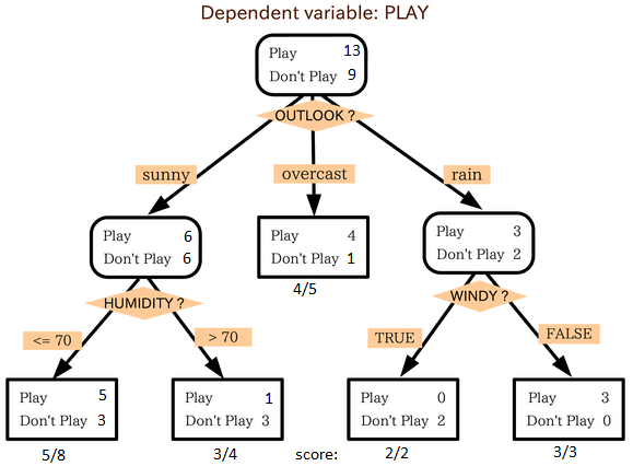 Machine Learning Algorithms 6