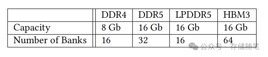 DRAM组件级故障预测模型，如何提升系统可靠性？-2