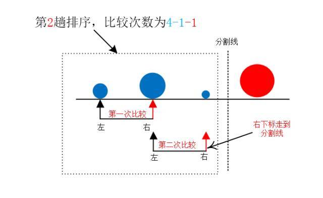 要是你還看不懂這篇冒泡排序麻煩找我要紅包