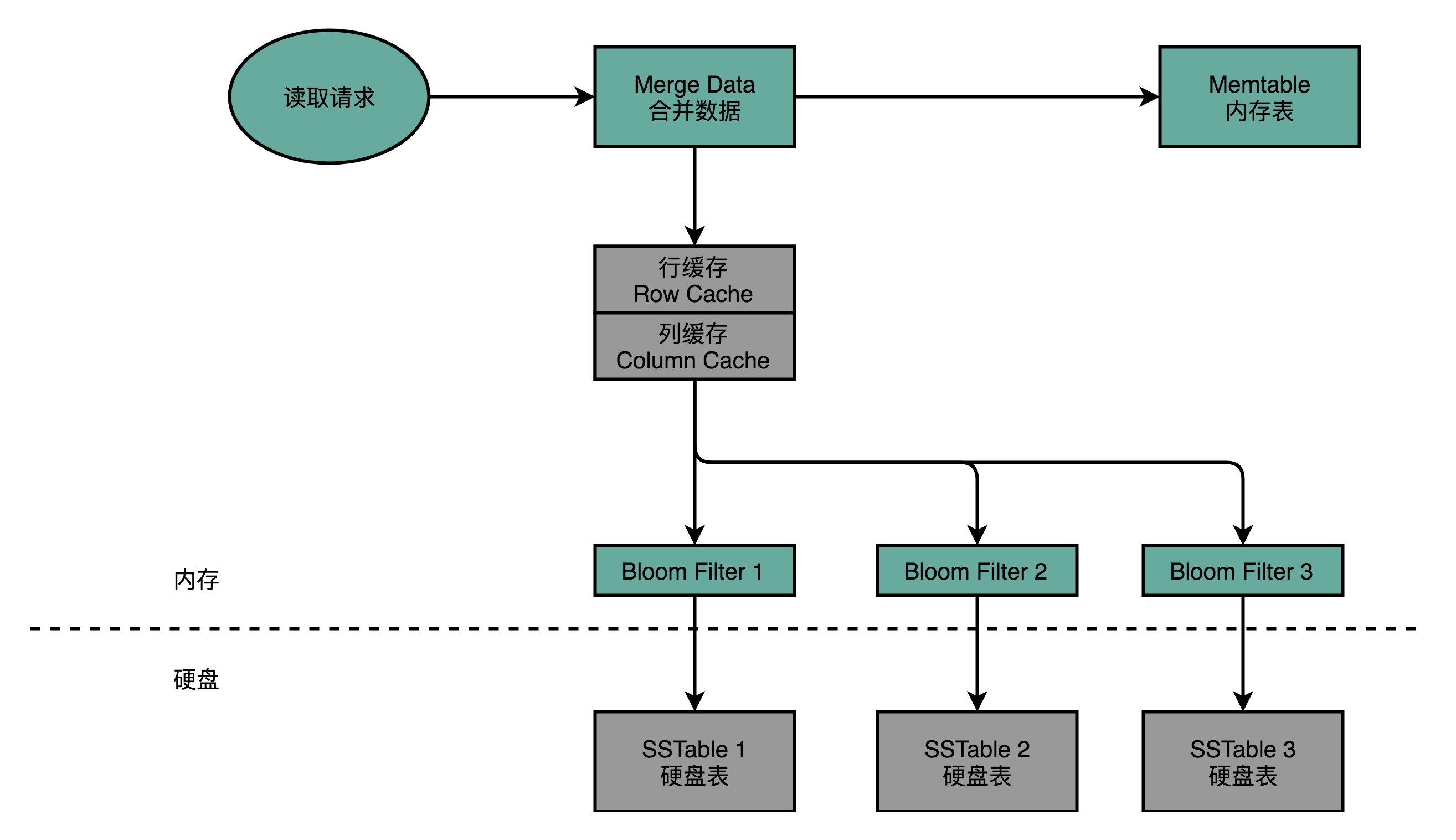 【计组】设计大型DMP系统--《深入浅出计算机组成原理》（十四）