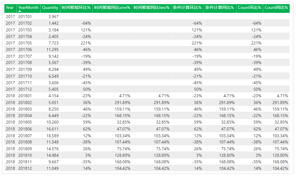 Bi技巧丨同环比计算power Bi度量值怎么计算环比 Csdn博客 