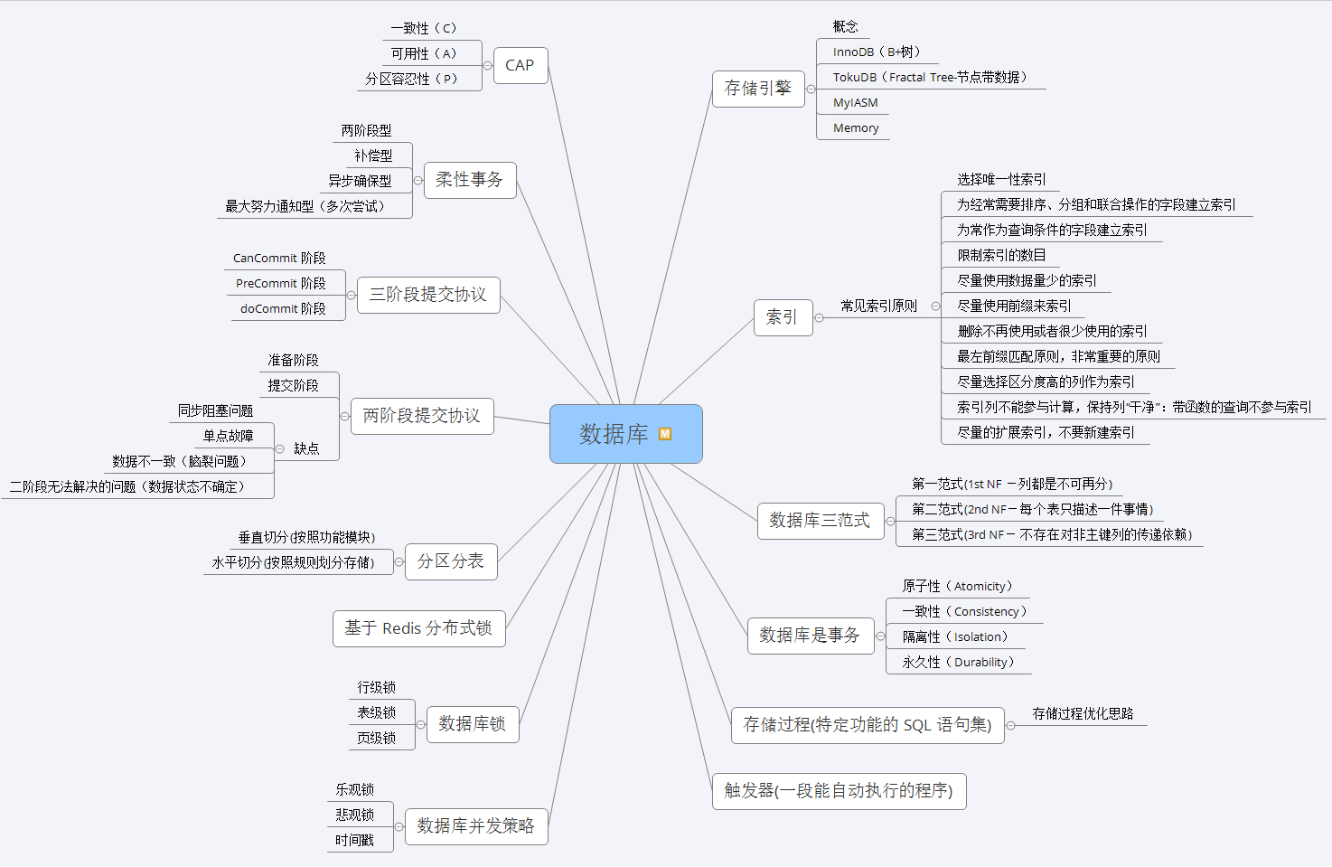 神操：凭借“阿里Java脑图”，成功斩获腾讯、蚂蚁、B站、字节、滴滴等5个Offer