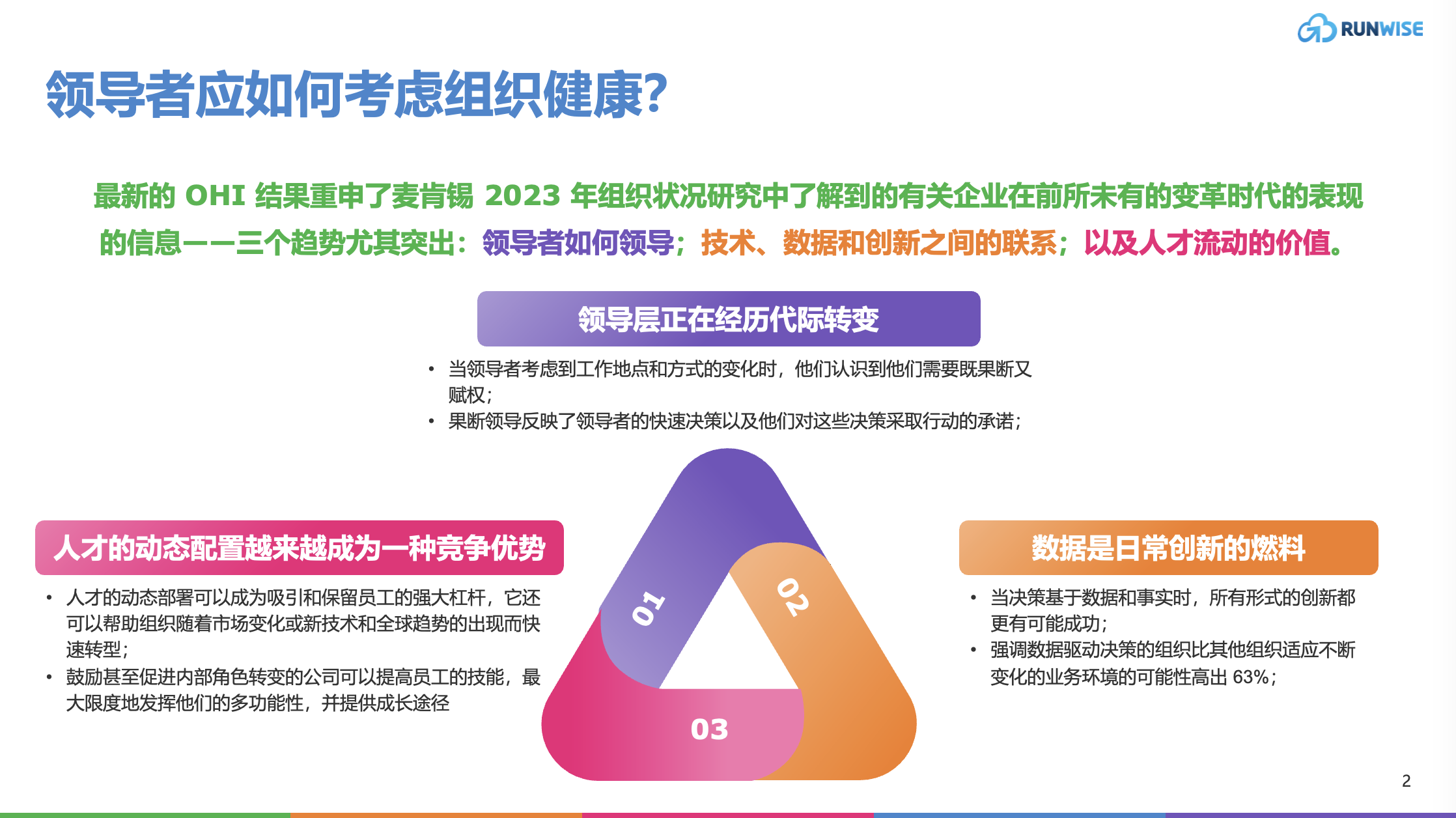 创新指南｜组织健康仍然是企业创新长期绩效的关键