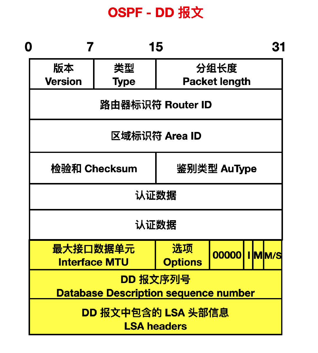 62031503df1440ccfdfcaf6a15f31ad8 - 图解路由协议！