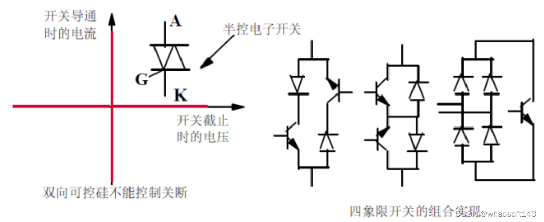 嵌入式分享合集163_三极管_38