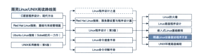 世界级Linux技术大师力作，大量技术底层内幕全网首次公开