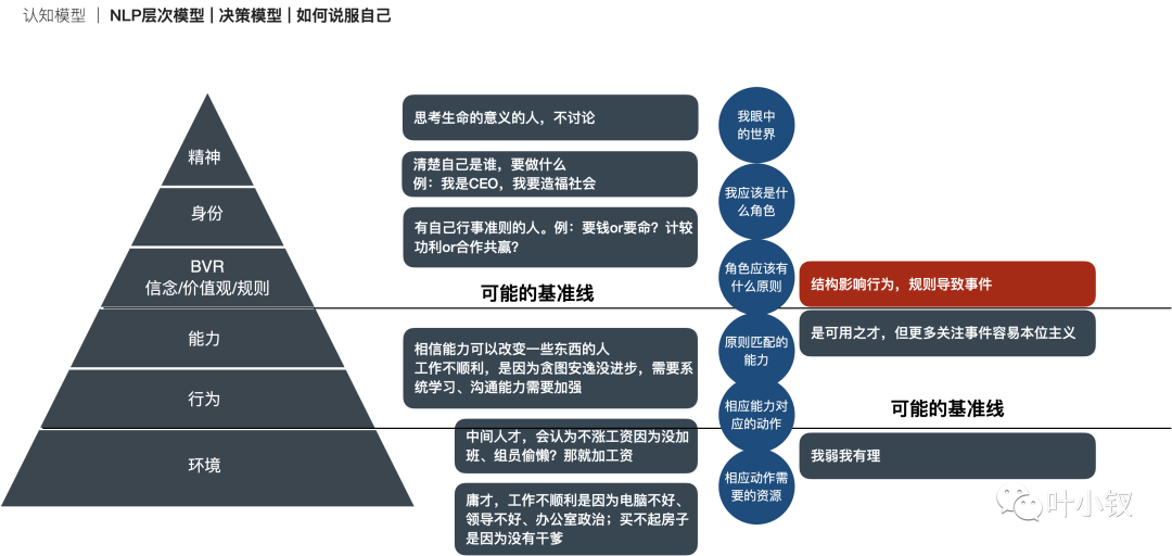 620945c78706a0bb20078c66084a31d0 - 技术管理进阶——什么是管理者之体力、脑力、心力