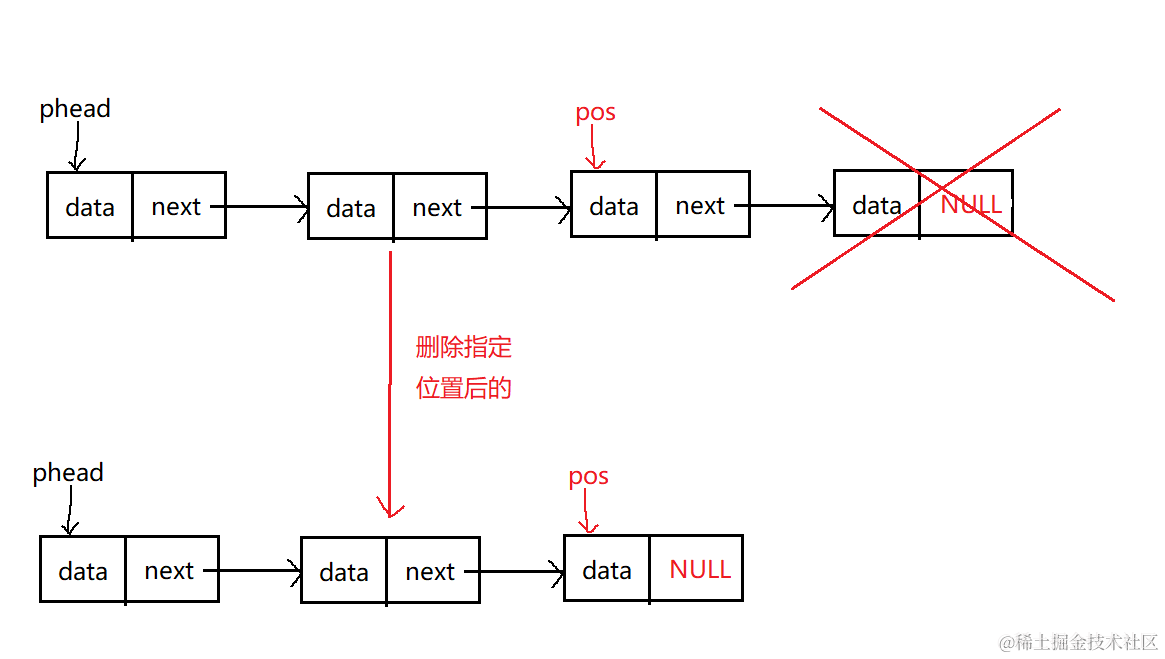 数据结构---＞单链表