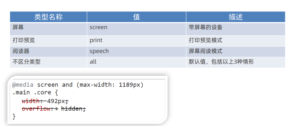 移动Web学习08-响应式布局&bootstrap的使用