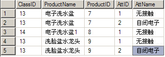 分组后再子集再查询