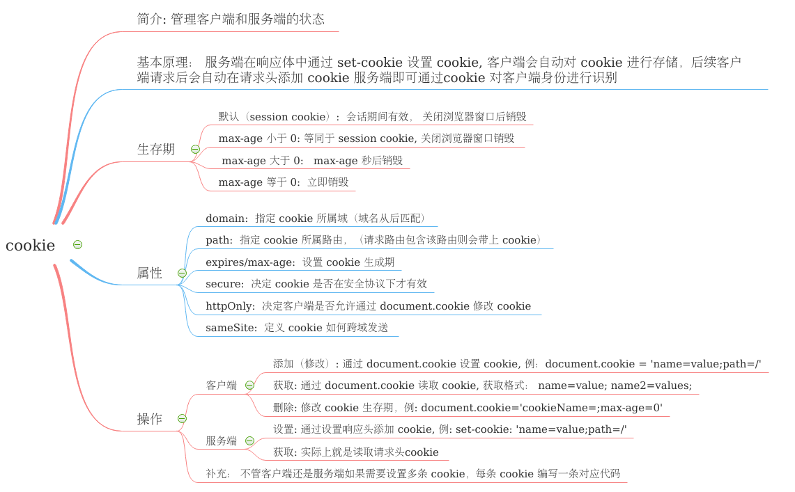 思维导图