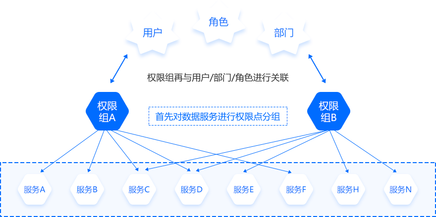 iPaaS生成数据库接口只要60秒？