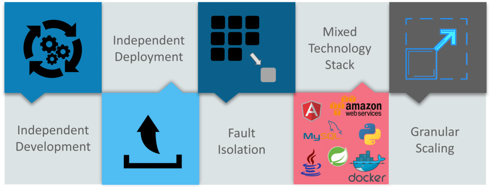 50道微服务经典面试题，想进大厂你必须弄懂（内附答案）