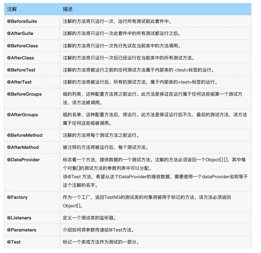 UI自动化｜如何结合TestNG做Selenium UI自动化