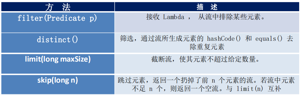 image-20220407153632420