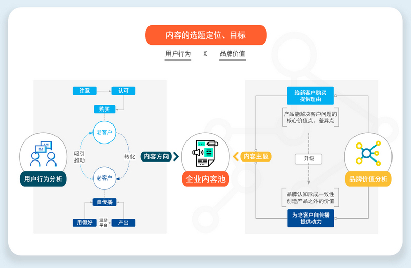 关系图制作软件图片