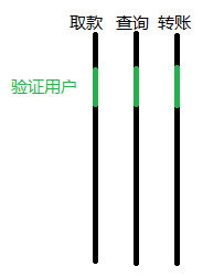 图一