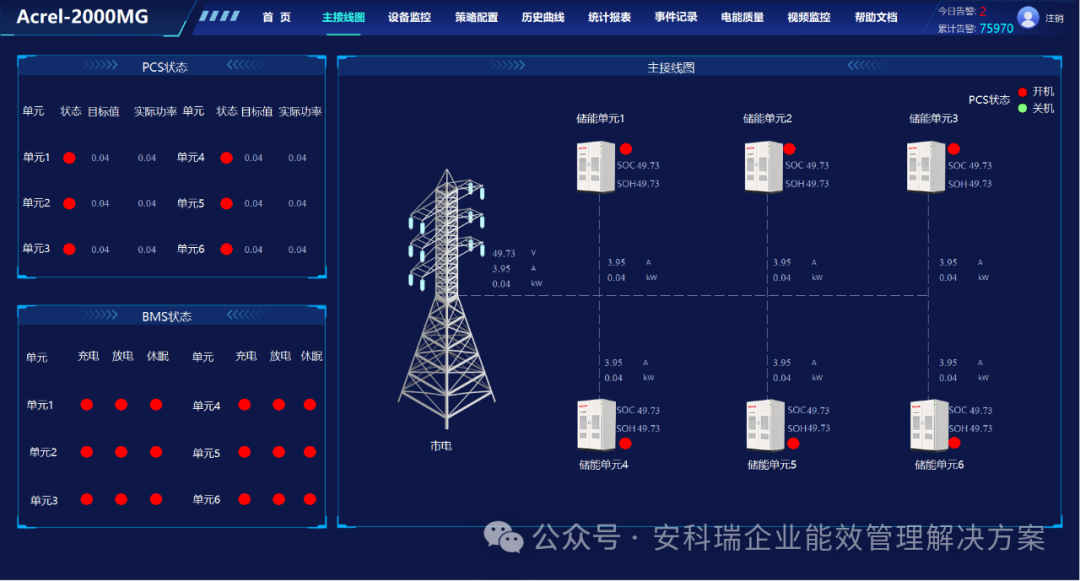 储能监控系统的技术方案设计