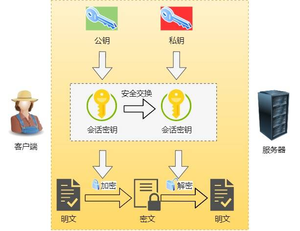 混合加密